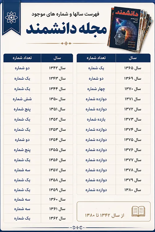 فهرست مجله دانشمند