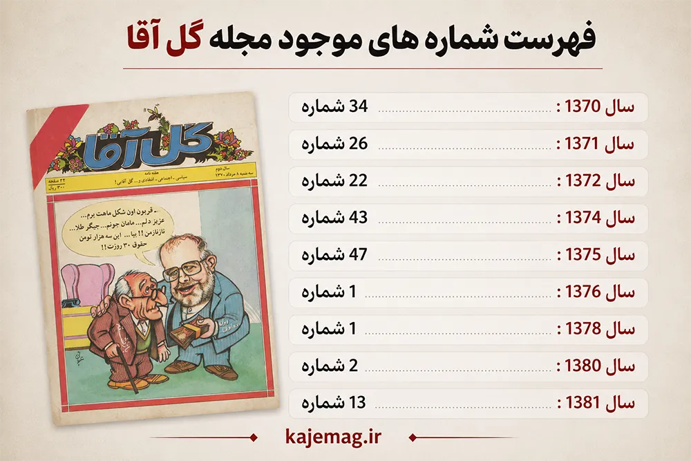 فهرست مجله گل آقا